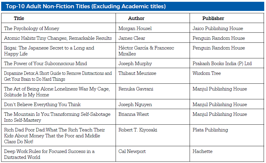 Source: NielsenIQ BookScan, IndiaDisclaimer: The top 10 bestselling titles listed are English-language books sold in India during the year-to-date period of 2025 (January to November). Rankings are based on the quantity being sold from the NielsenIQ BookScan Retail Panel, India.